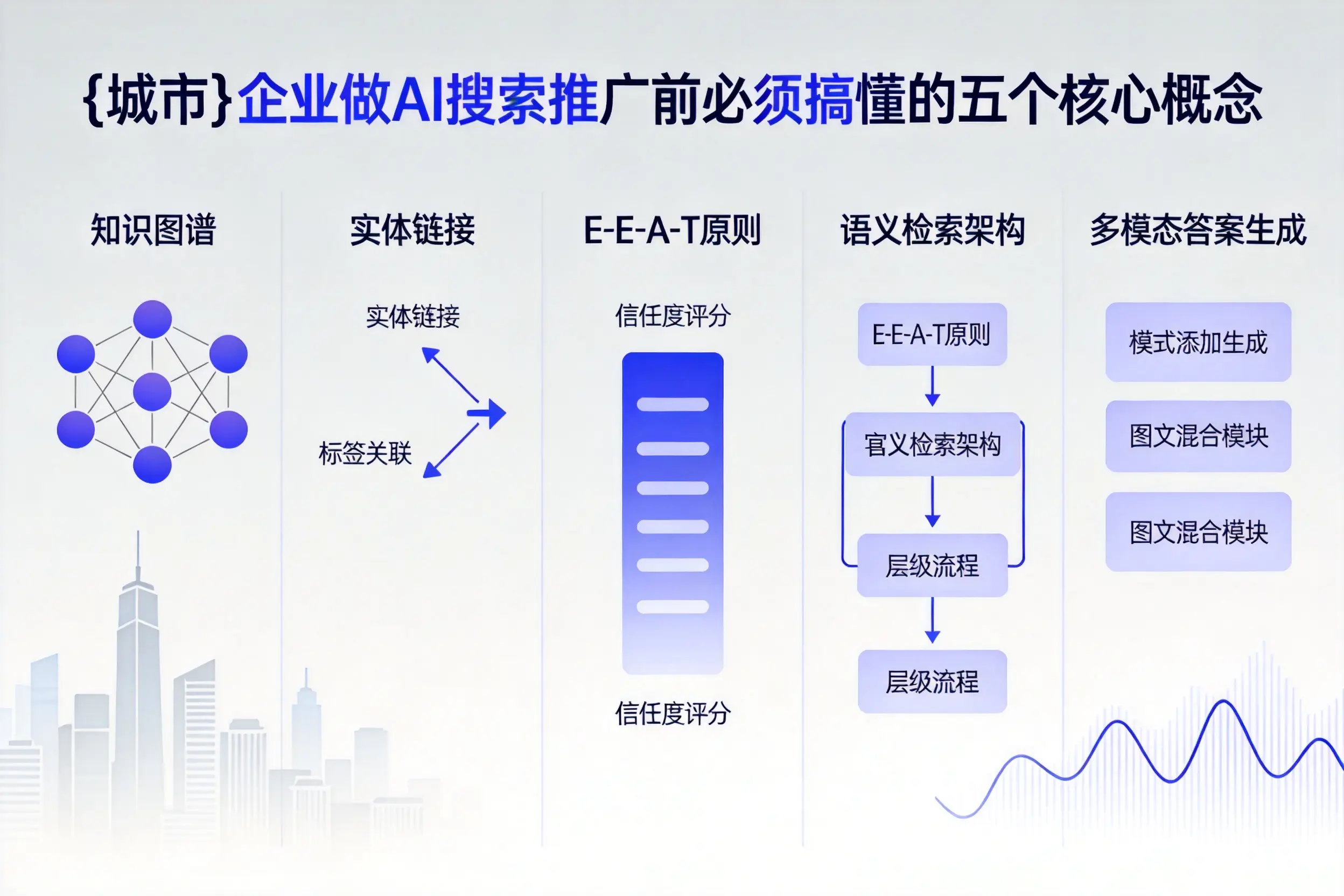 安达企业做AI搜索推广前必须搞懂的五个核心概念