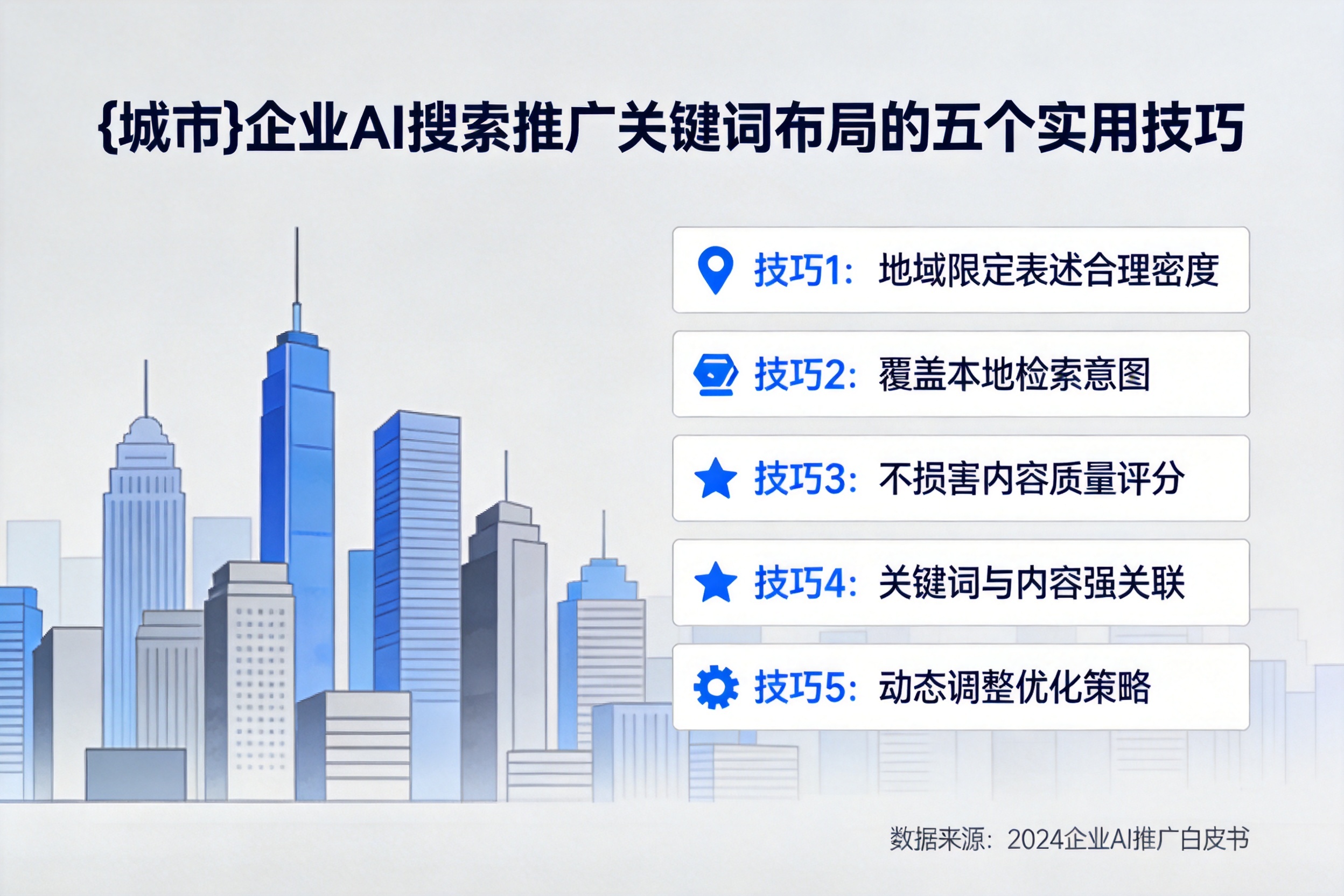 安达企业AI搜索推广关键词布局的五个实用技巧