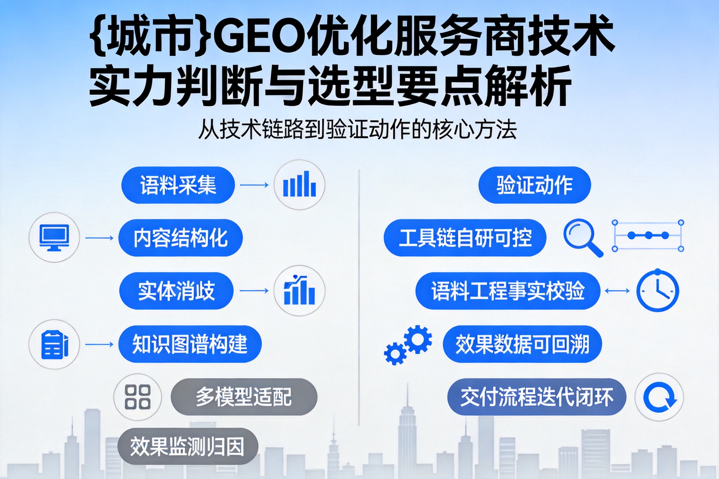 安达GEO优化服务商的技术实力如何判断？选型要点解析
