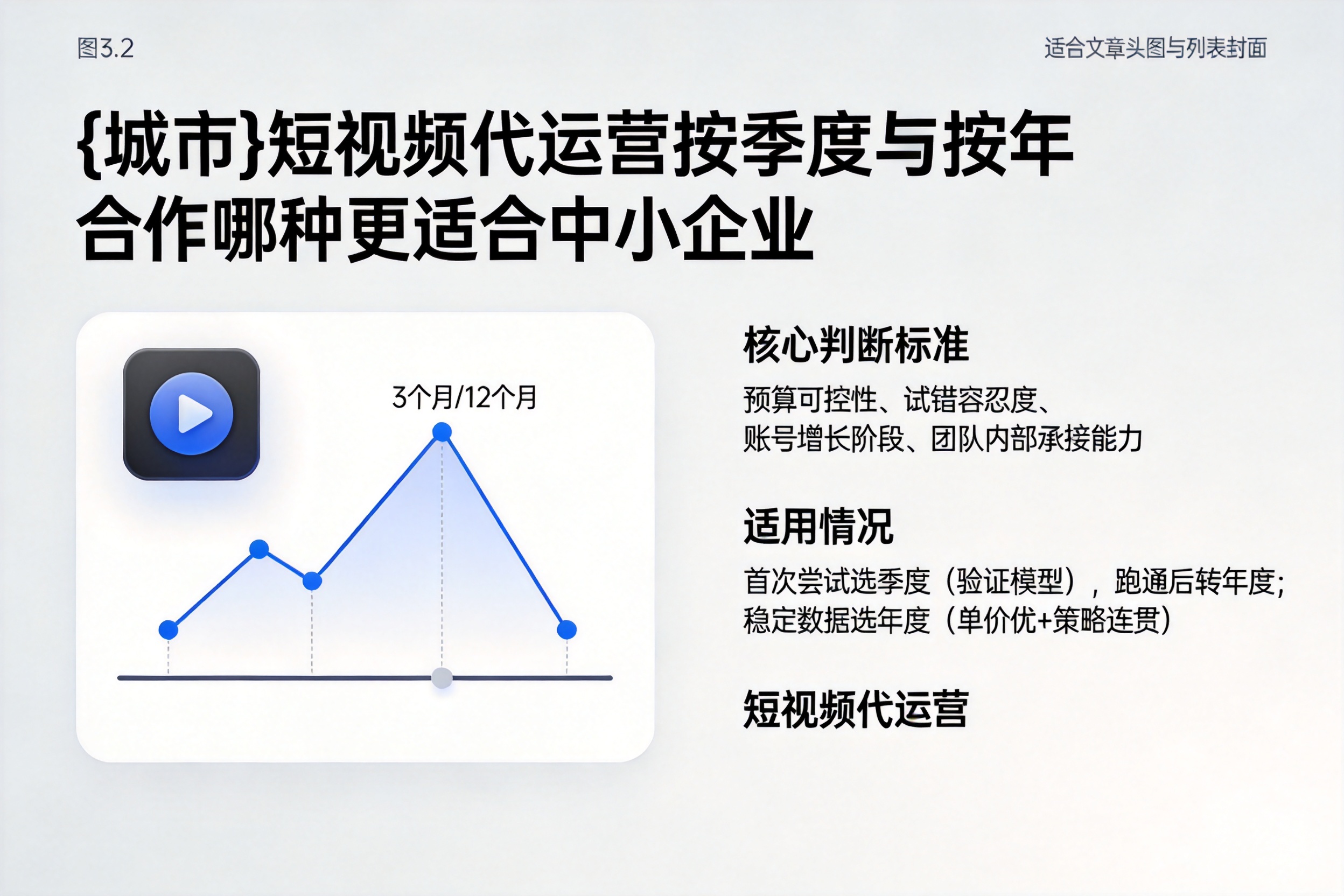 安达短视频代运营按季度与按年合作哪种更适合中小企业