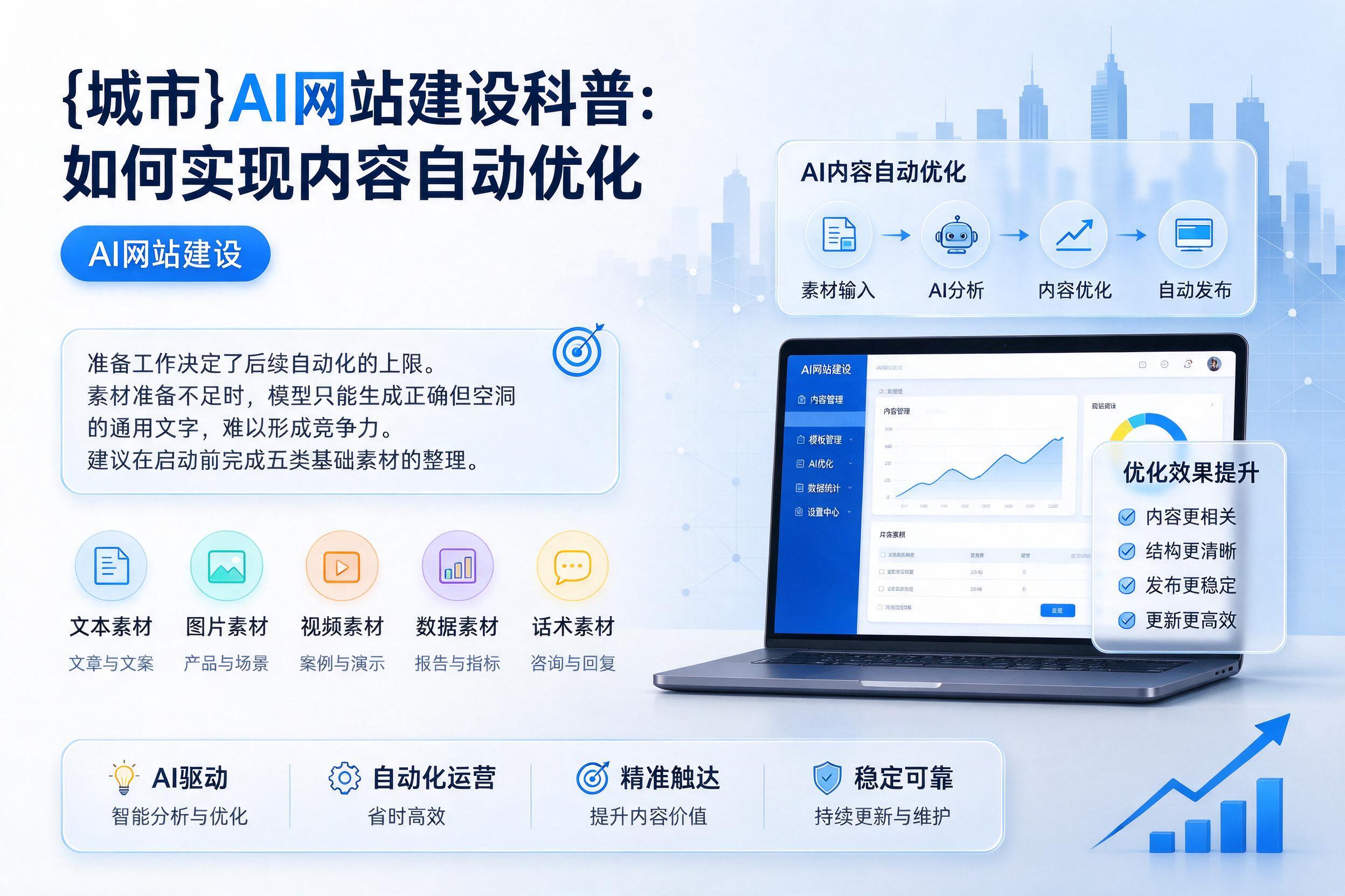 安达AI网站建设科普：如何实现内容自动优化